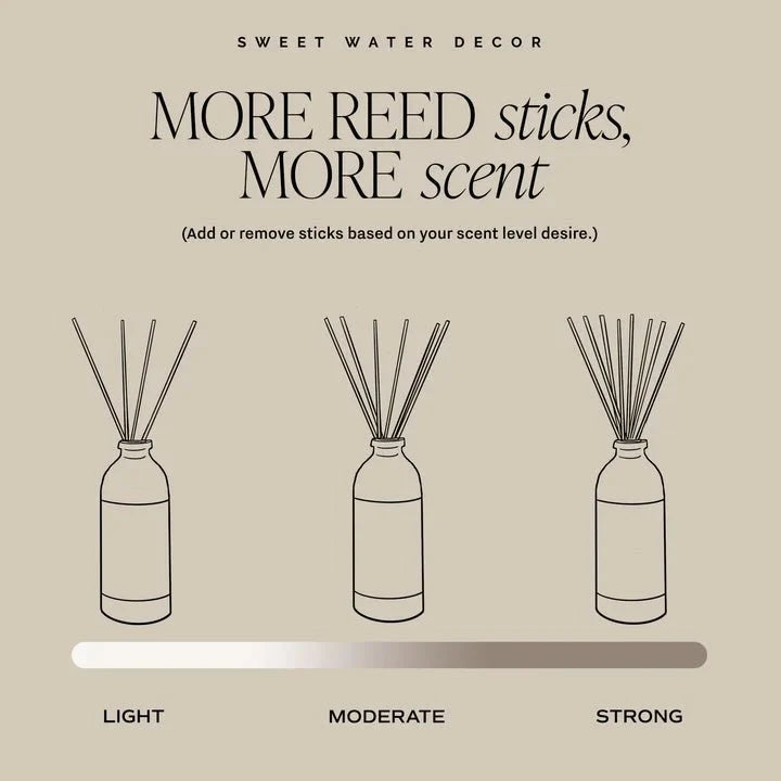 Mango and Coconut Tinted Glass Jar Reed Diffuser